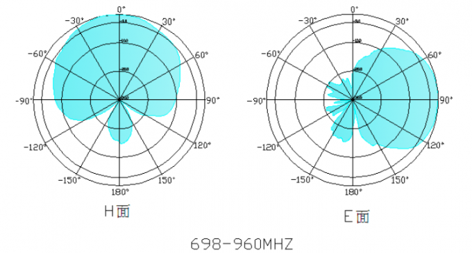 GSM van de gepaste kleur4g 3G Auto Antenne voor Auto700-2700mhz SMA Mannelijke Schakelaar