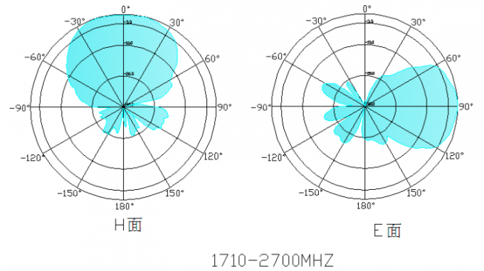 GSM van de gepaste kleur4g 3G Auto Antenne voor Auto700-2700mhz SMA Mannelijke Schakelaar